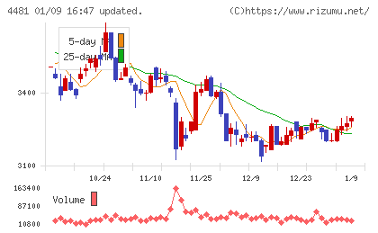 ベースチャート
