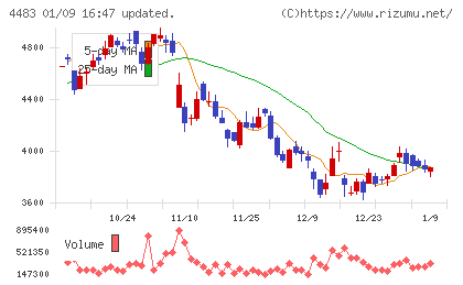 ＪＭＤＣチャート