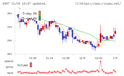 スペースマーケットチャート