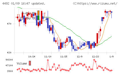 ゼネテックチャート
