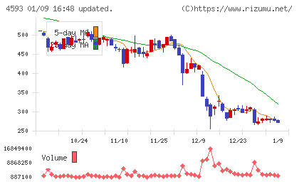ヘリオスチャート