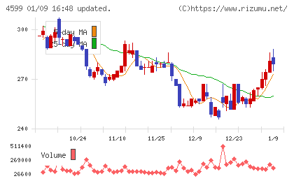 ステムリムチャート