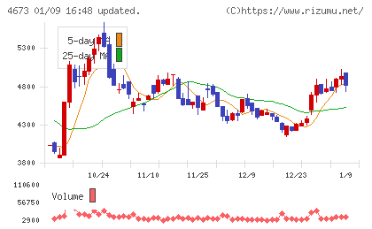 川崎地質チャート