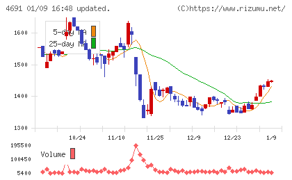 ワシントンホテルチャート
