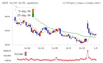 ウェザーニューズチャート