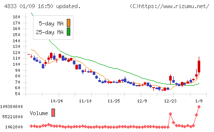 Ｄｅｆ　ｃｏｎｓｕｌｔｉｎｇチャート
