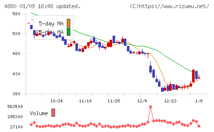 セルソースチャート
