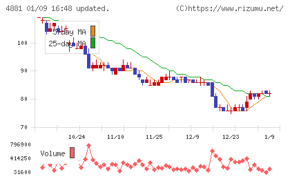 ファンペップチャート