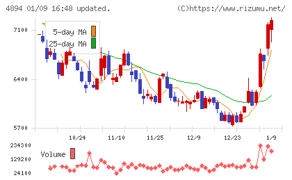 クオリプスチャート