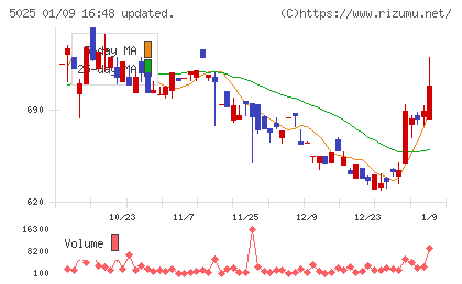マーキュリーチャート