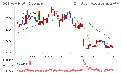 ＡＮＹＣＯＬＯＲチャート