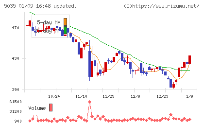 ＨＯＵＳＥＩチャート