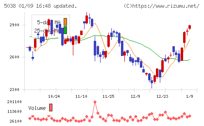 ｅＷｅＬＬチャート
