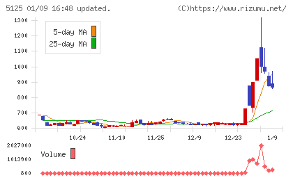 ファインズチャート