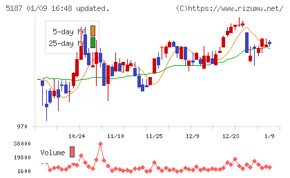 クリエートメディックチャート
