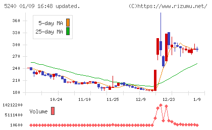 ｍｏｎｏＡＩ　ｔｅｃｈｎｏｌｏｇｙチャート