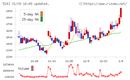 ｎｏｔｅチャート