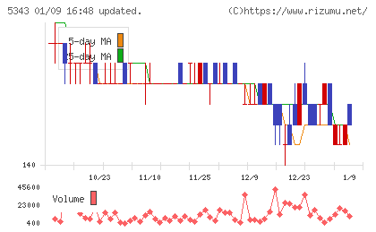 ニッコーチャート