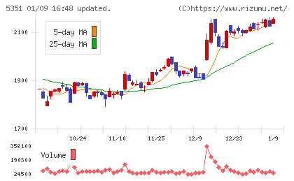 品川リフラチャート