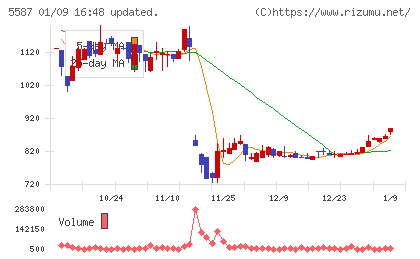 インバウンドプラットフォームチャート