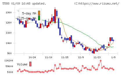 ファーストアカウンティングチャート