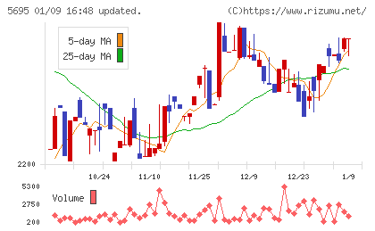 パウダーテックチャート