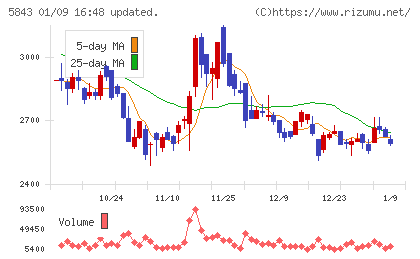 ニッポンインシュアチャート