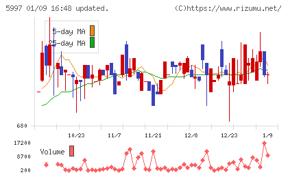 協立エアテックチャート