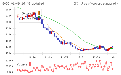 アドベンチャーチャート