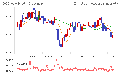 ＫｅｅＰｅｒ技研チャート