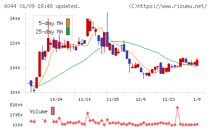 三機サービスチャート