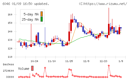 リンクバルチャート
