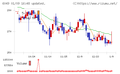 イトクロチャート