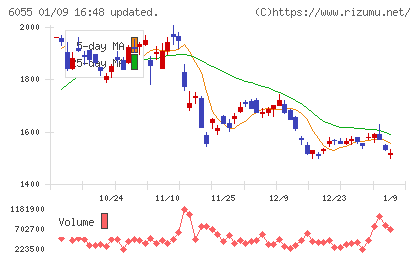 ジャパンマテリアルチャート