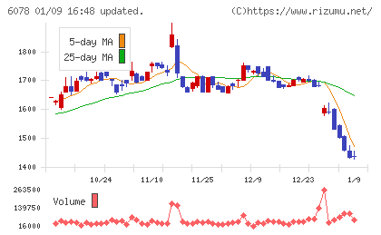 バリューＨＲチャート