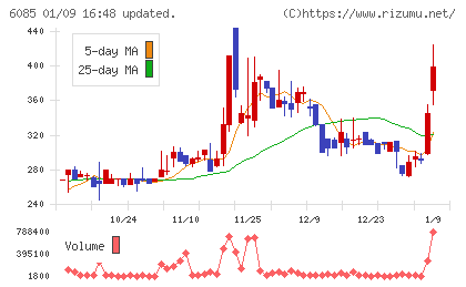 アーキテクツ・スタジオ・ジャパンチャート