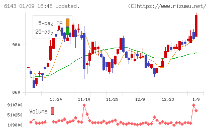 ソディックチャート