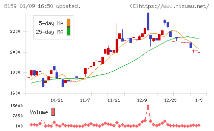 ミクロン精密チャート