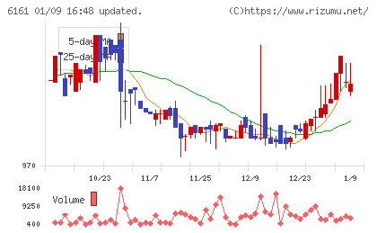 エスティックチャート