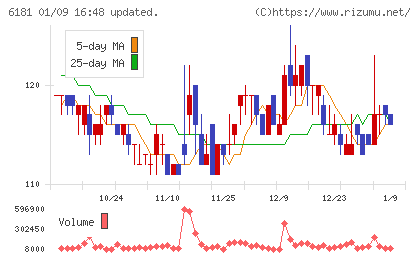 タメニーチャート