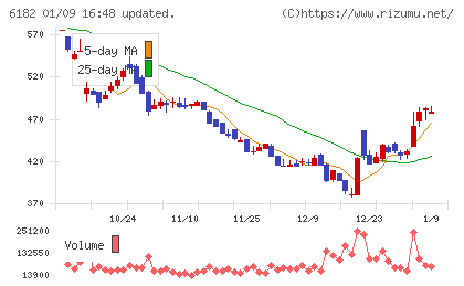 メタリアルチャート