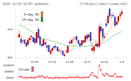 鎌倉新書チャート