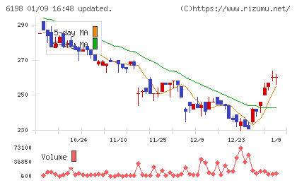 キャリアチャート
