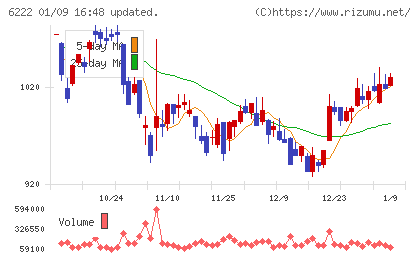 島精機製作所チャート
