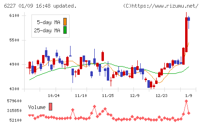 ＡＩメカテックチャート