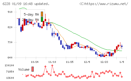 ジェイ・イー・ティチャート