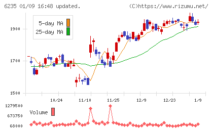 オプトランチャート