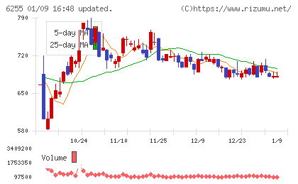 エヌ・ピー・シーチャート