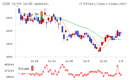 タツモチャート