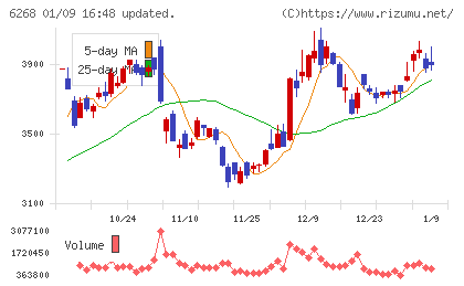 ナブテスコチャート